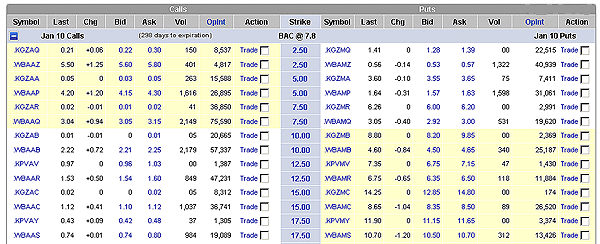 call and put options chains