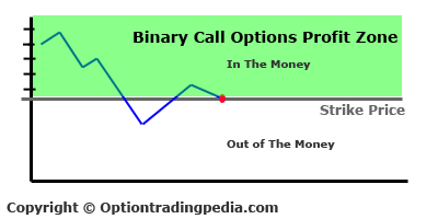 Understanding Put-Call Parity