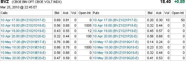 VIX Binary Options Chain