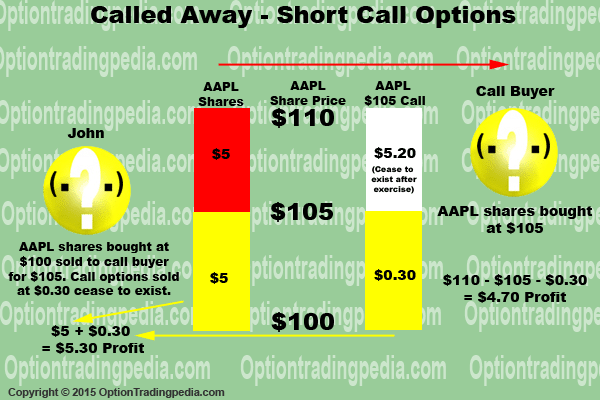 what happens to a call option if a stock splits