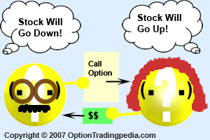 Writing a call option