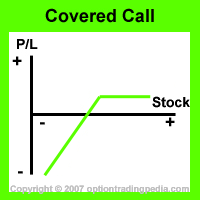 covered call writing equity options