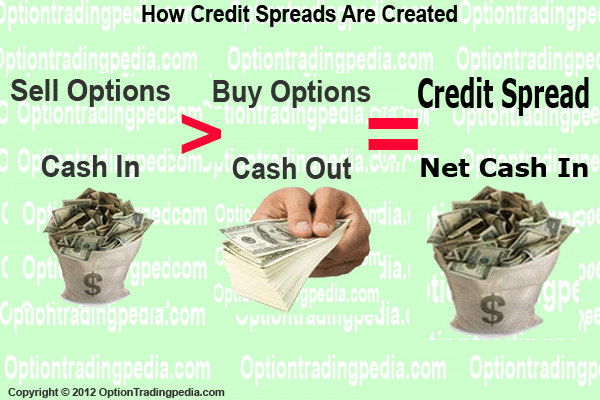 Credit Spreads