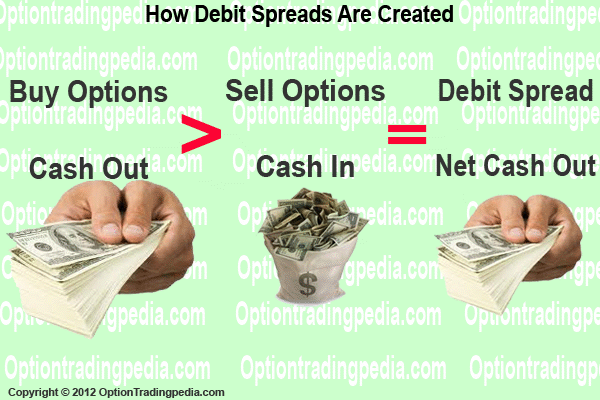 option put spread definition