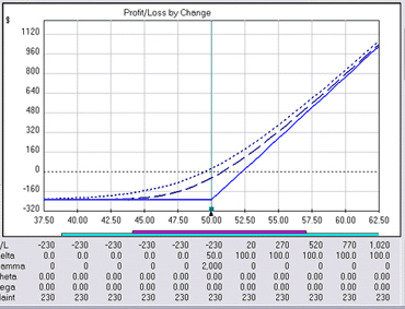 risk graph - detailed risk graph