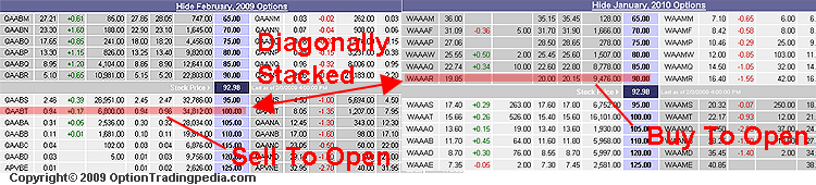 diagonal calendar spread