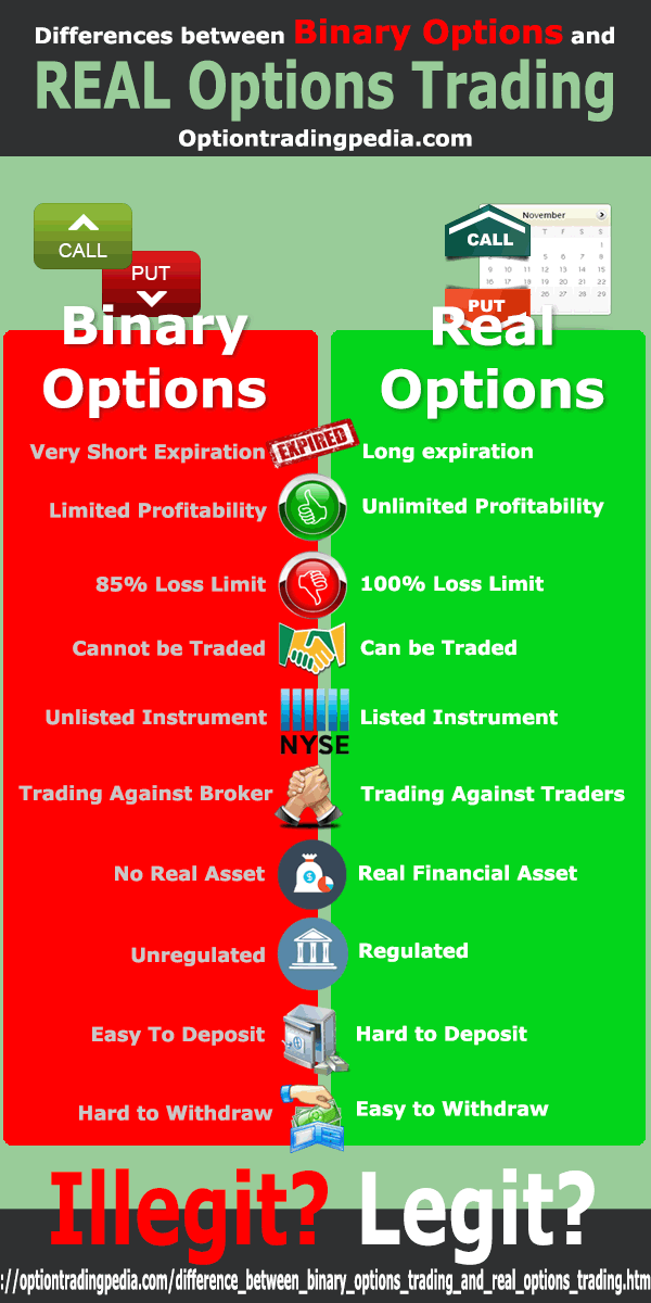 Binary Options