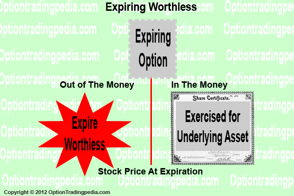 options expire stock market put call