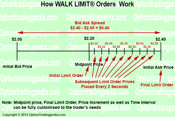 options trading limit