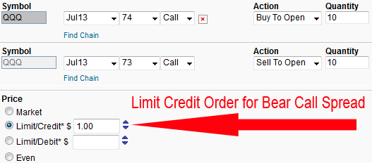 How To Place Limit Credit Order