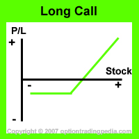 Fiduciary Calls Risk Graph