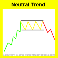 Neutral Trend