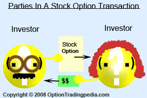 difference warrant stock option