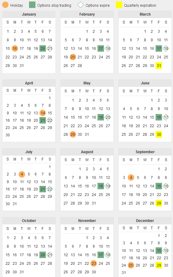 stock options expiration calendar 2013