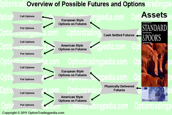 futures and options trading examples