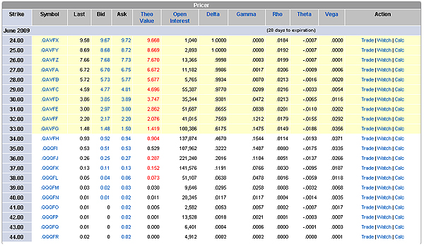 put option pricer