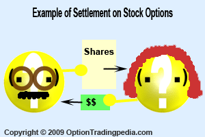 settlement of a stock option