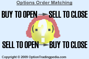 options trading buy to open buy to close