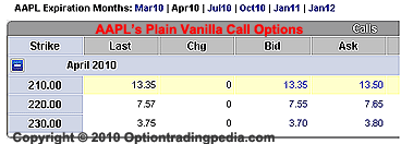 Plain vanilla call options