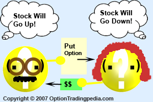 Decisions In Put Options Trading
