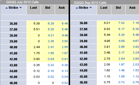 comparing QQQQ July and September options