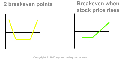 profile risk graph