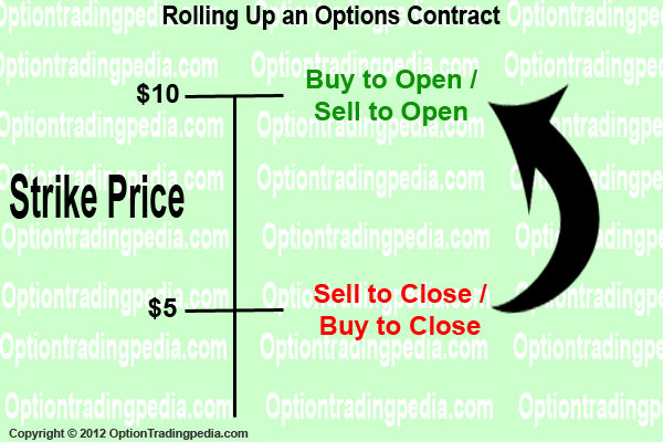 Roll Up an Options Contract
