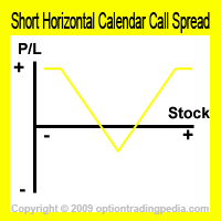 Short Horizontal Calendar Call Spread