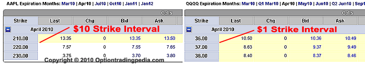 strike price interval