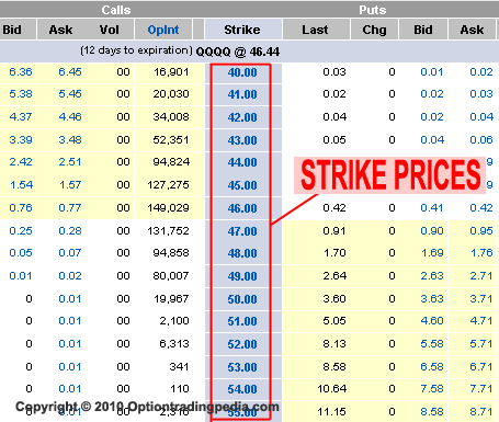 Binary option strike price