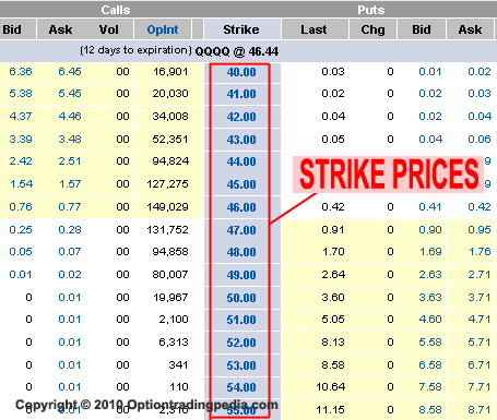 higher strike price put option