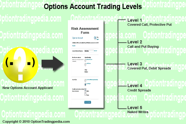 Options Accounts Trading Levels By Optiontradingpedia Com