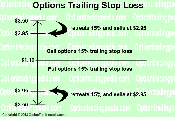 Trailing Stop Loss in Options Trading