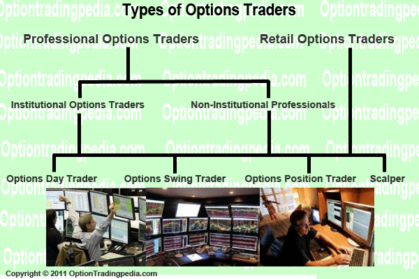 Types of binary options traders