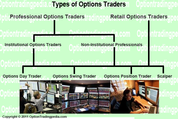 options trading strategy and mentoring program