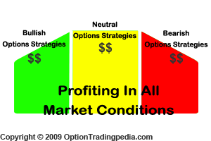 Options Trading Profit In Up, Sideways and Down Market