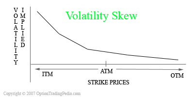 volatility Skew