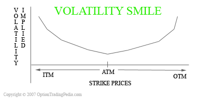 volatility smile