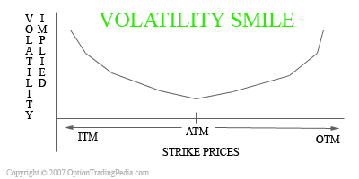 Volatility Skew Charts