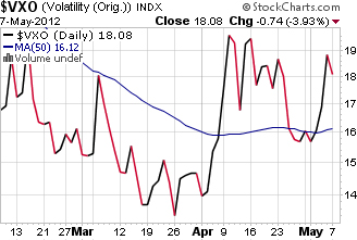 what do you call a stock market which is neither bullish nor bearish