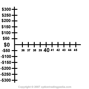 risk graph x and y axis label