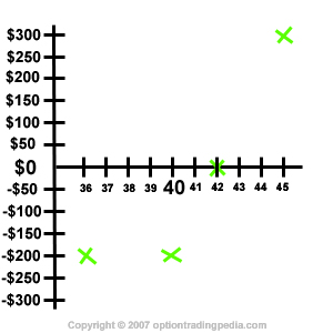 risk graph x and y axis marking