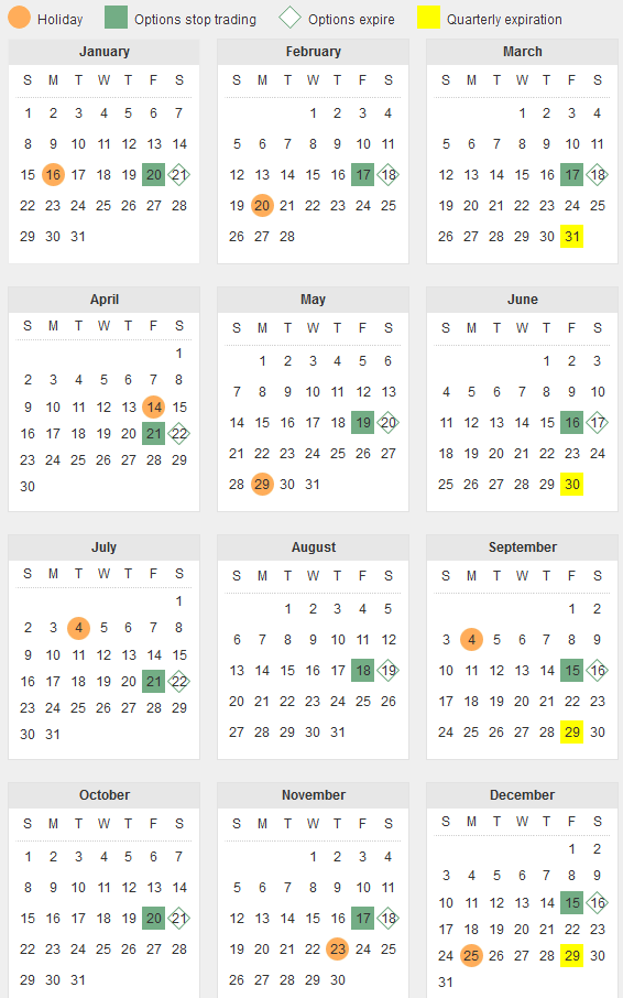 Options Expiration Calendar 2017