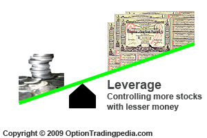 Options Trading Grants Leverage