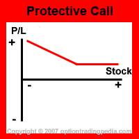 Protective Call Risk Graph