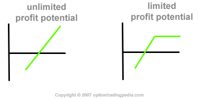 profile risk graph profit