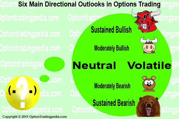 Six Main Directional Outlooks In Options Trading