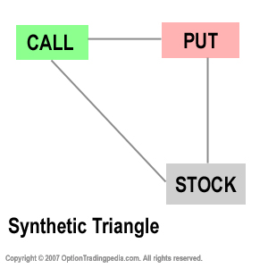 Synthetic Triangle