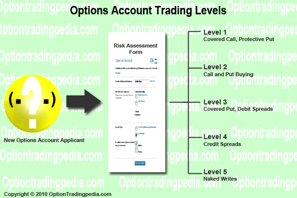 Options Accounts Trading Levels