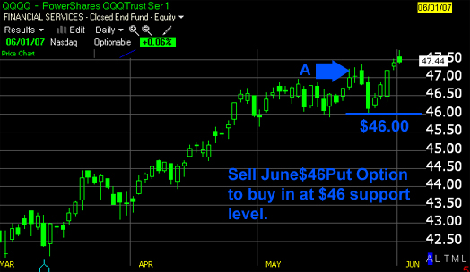 writing out of the money put options example